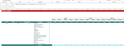 Summary Dashboard SS